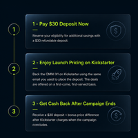 INNODIGYM OMNI X1 - Deposit Reservation