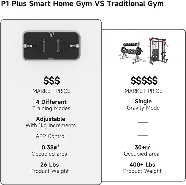 Elevate Your Workout with the P1 Smart Home Gym: Adjustable Resistance up to 330lbs, 4 Training Modes, and Built-in Speakers - INNODIGYM